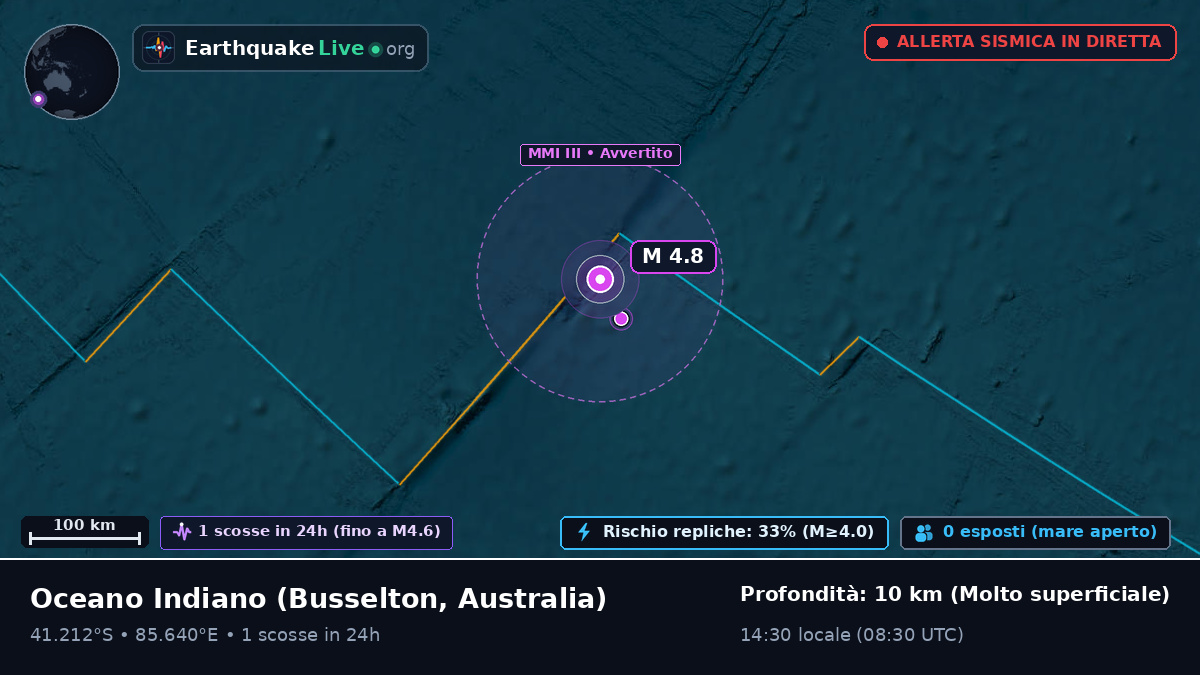 Oceano Indiano (Australia)