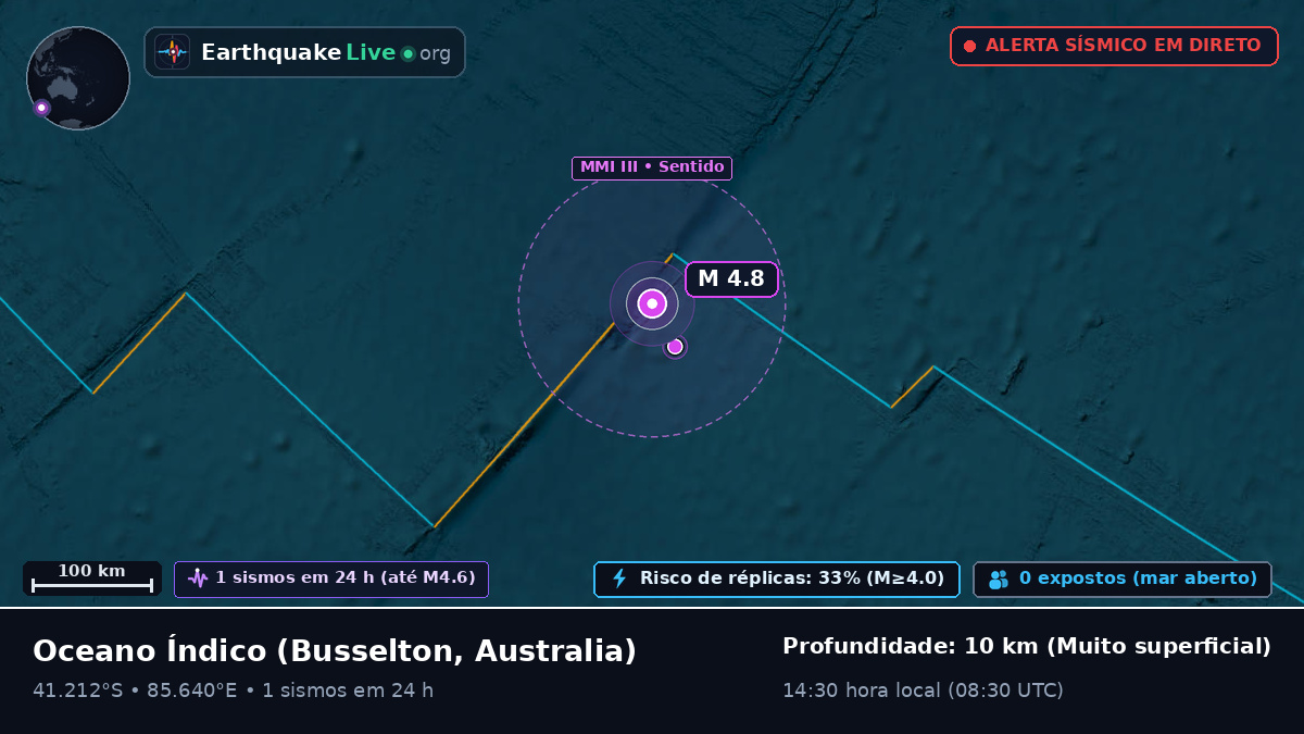 Oceano Índico (Australia)