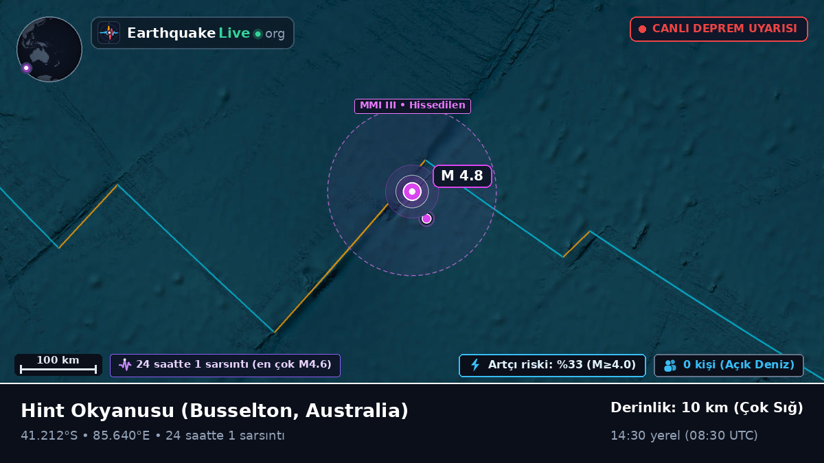 Hint Okyanusu (Australia)