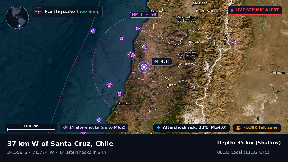 Maule, Chile