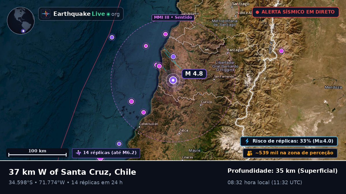 Maule, Chile