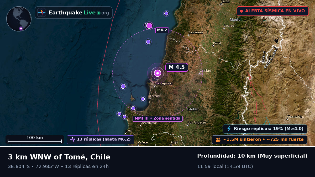 Concepción, Bío-Bío, Chile