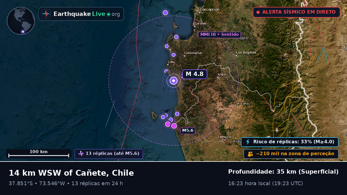 Bío-Bío, Chile