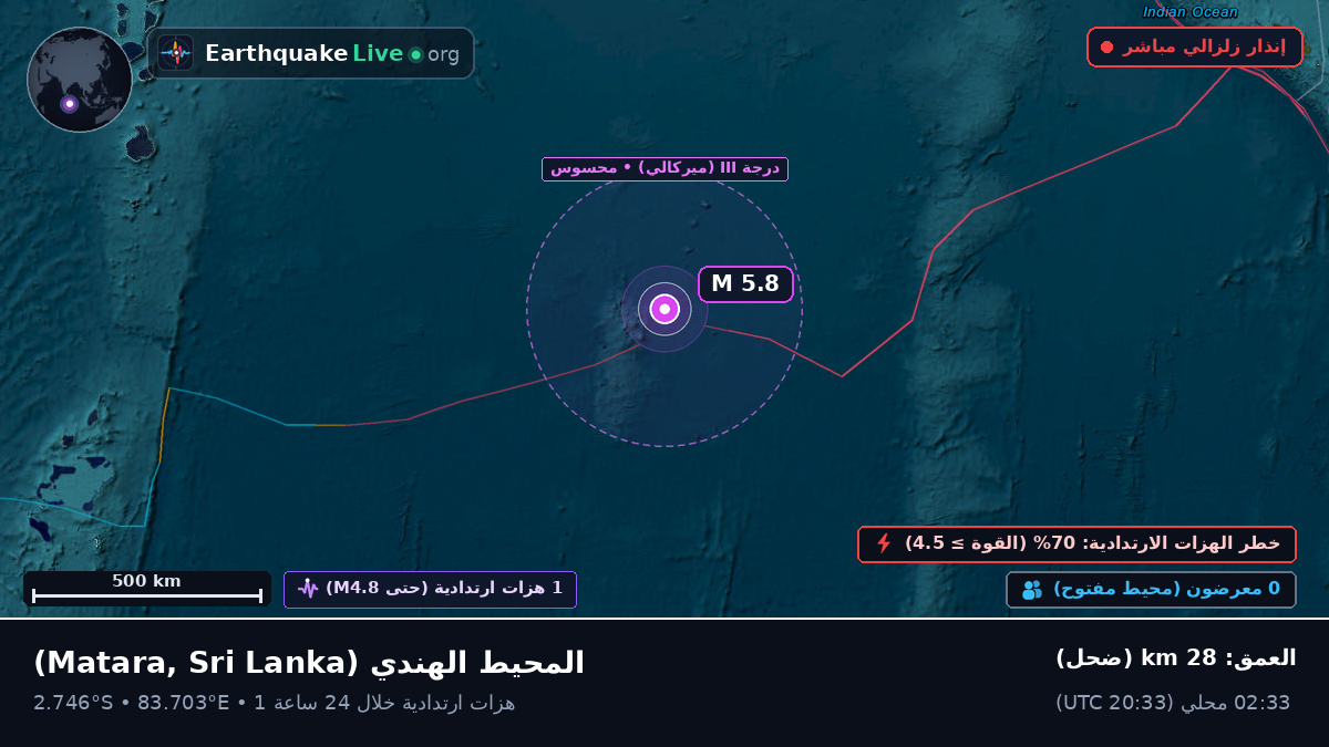 المحيط الهندي (Sri Lanka)