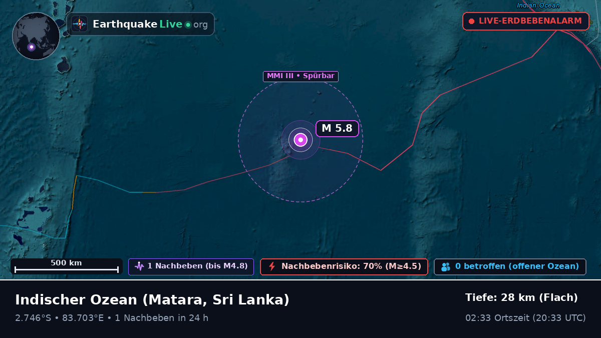 Indischer Ozean (Sri Lanka)