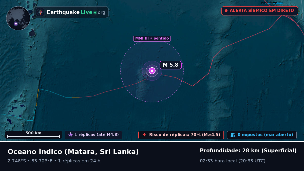 Oceano Índico (Sri Lanka)