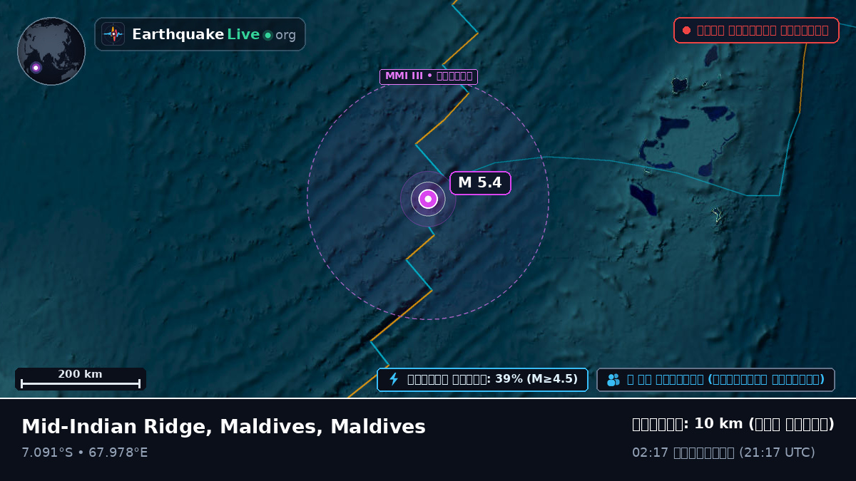 ভারত মহাসাগর (Maldives)