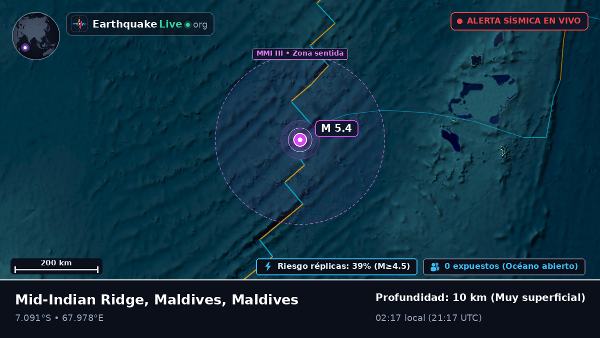 Océano Índico (Maldives)