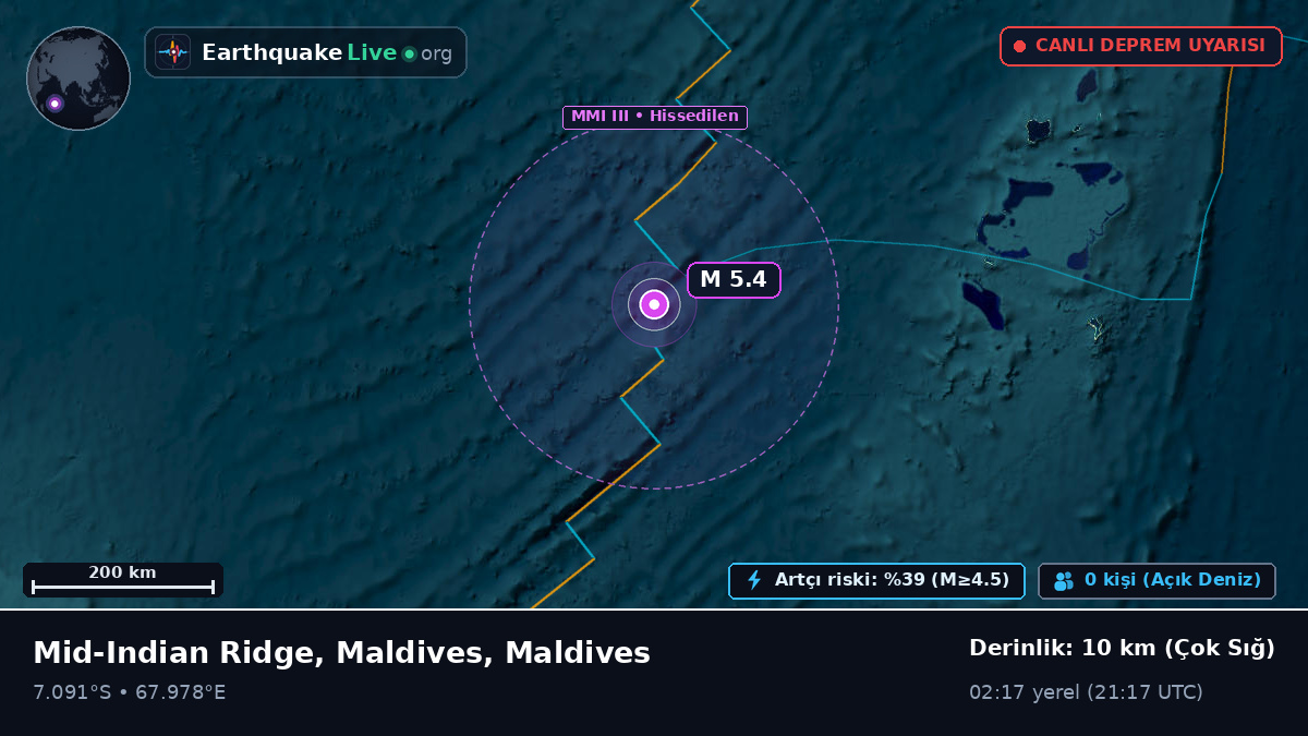 Hint Okyanusu (Maldives)