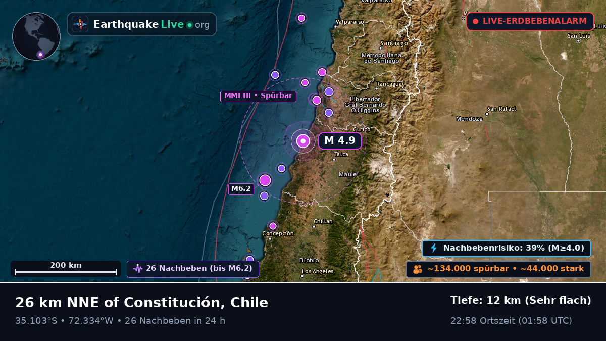 Maule, Chile
