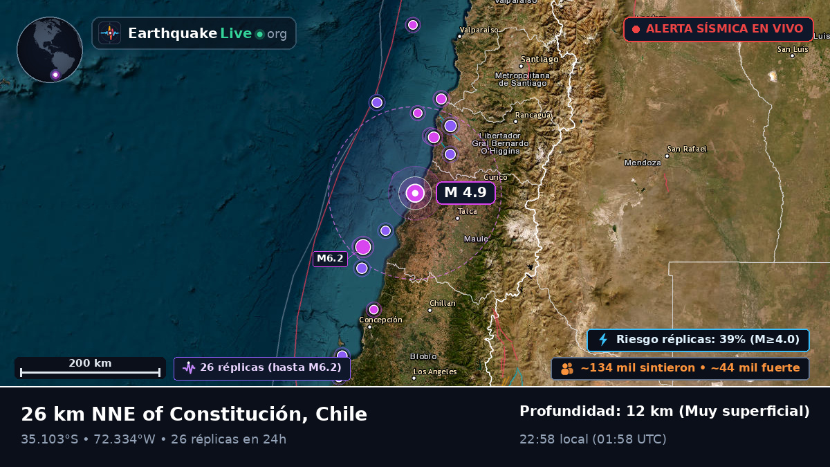 Maule, Chile