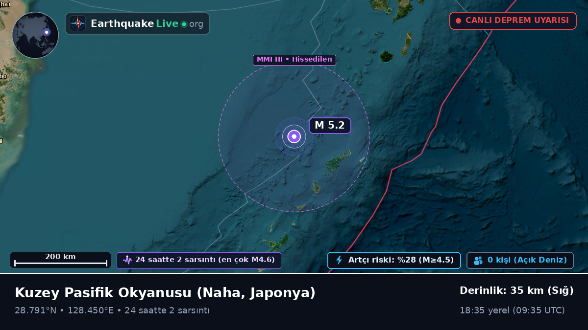 Kuzey Pasifik Okyanusu (Japonya)