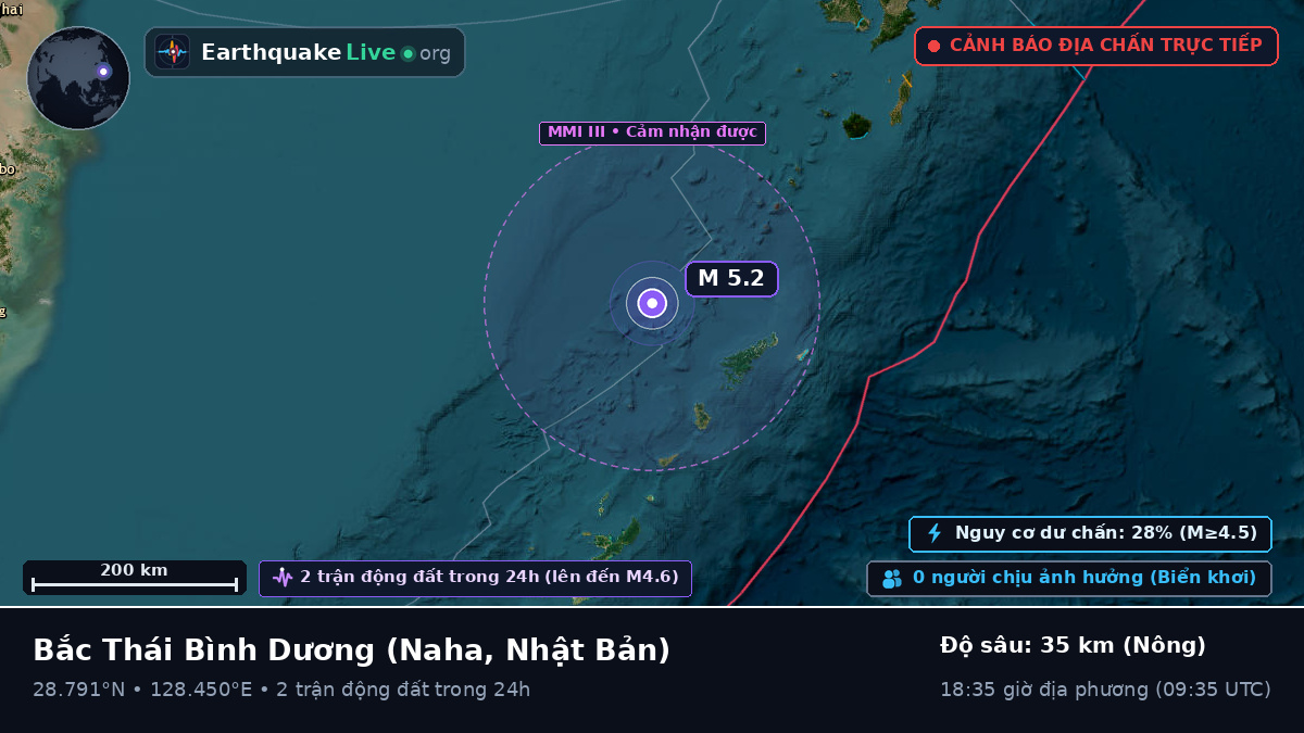 Bắc Thái Bình Dương (Nhật Bản)