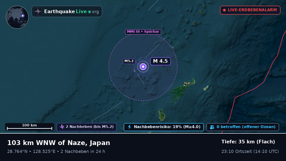 Nordpazifik (Japan)