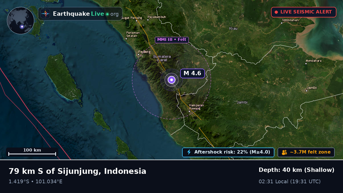 Jambi, Indonesia