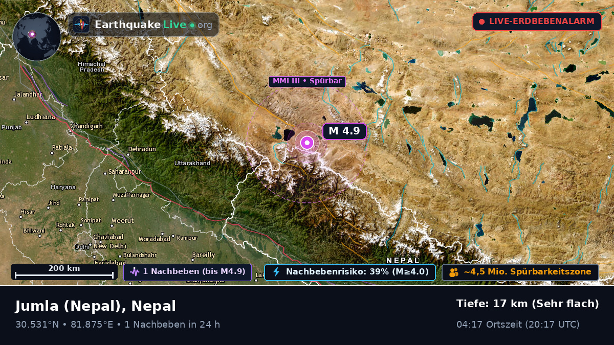 Karnali, Nepal