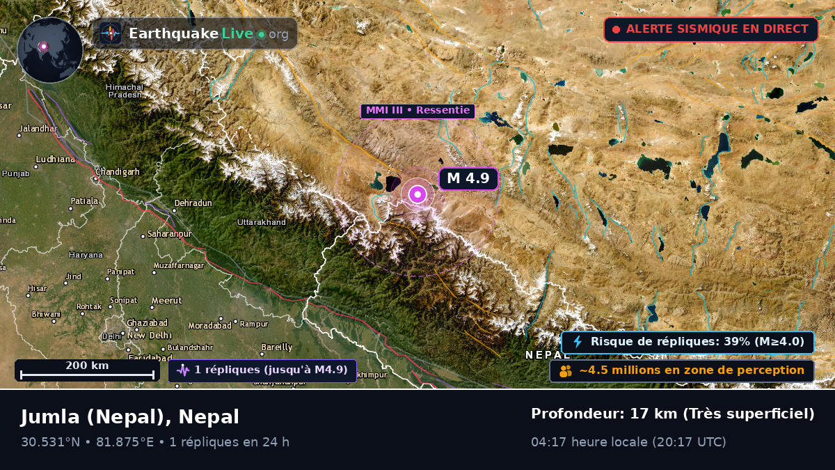 Karnali, Nepal