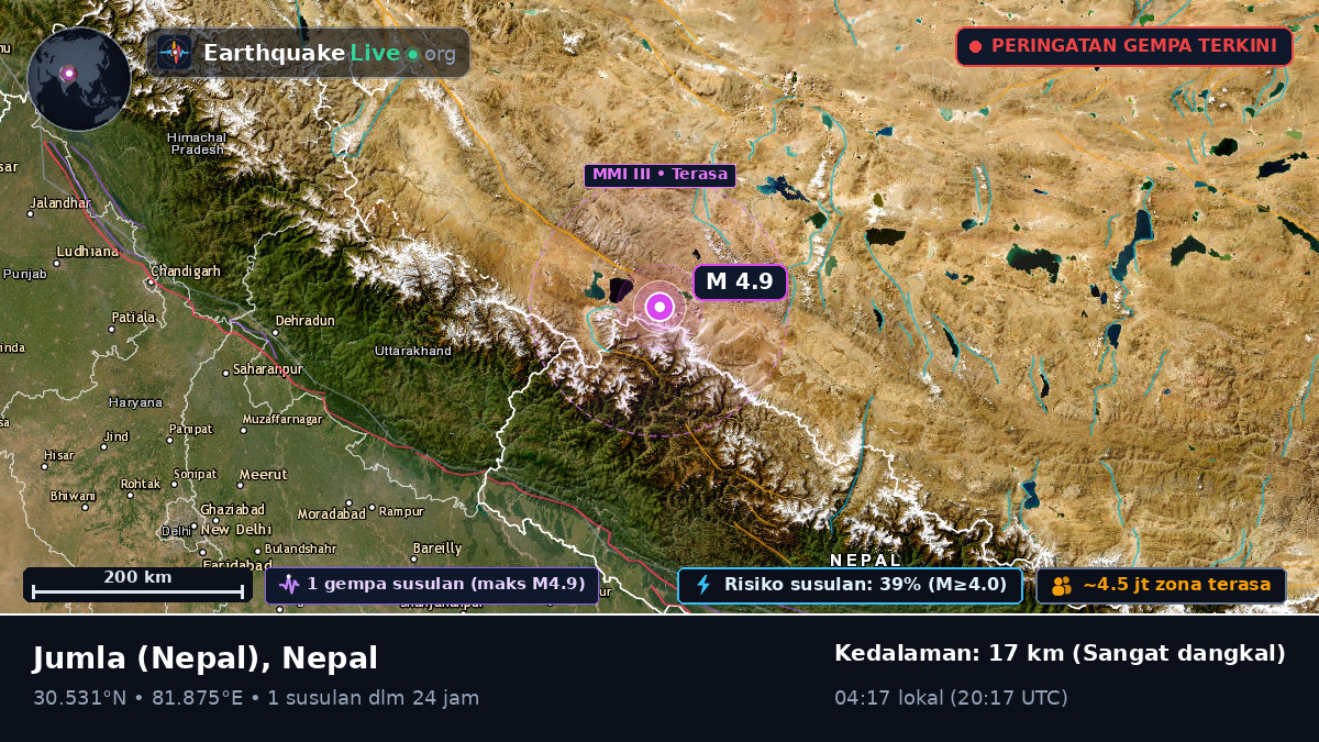 Karnali, Nepal