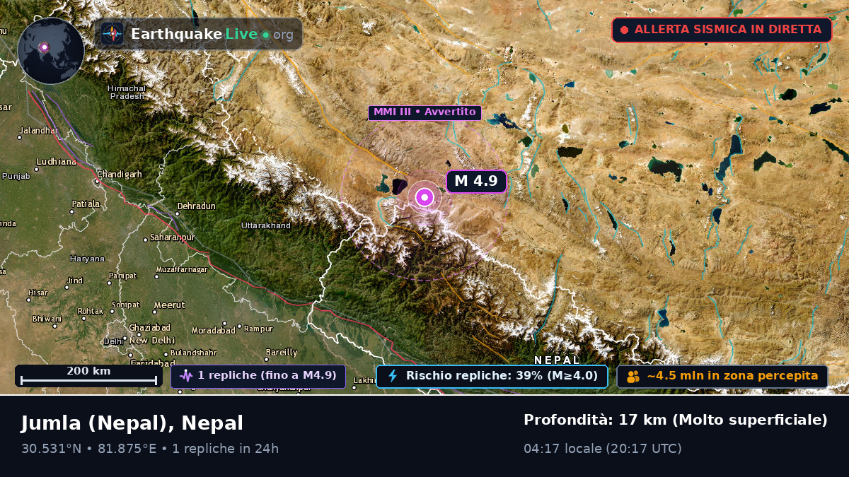 Karnali, Nepal