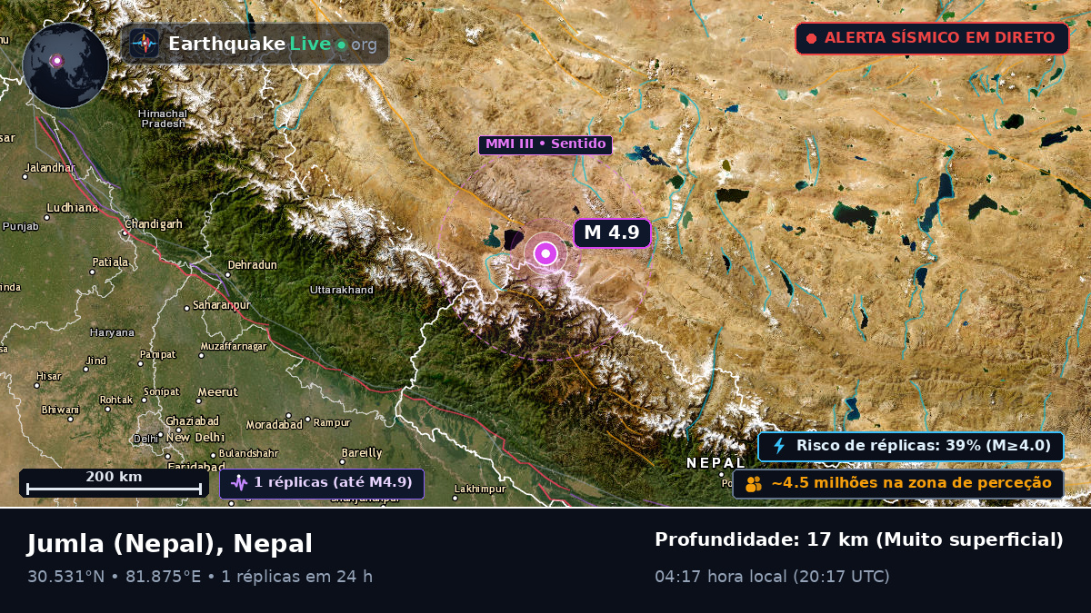 Karnali, Nepal