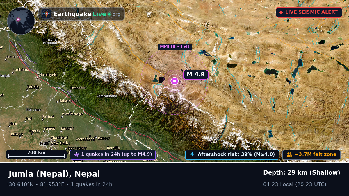 Karnali, Nepal