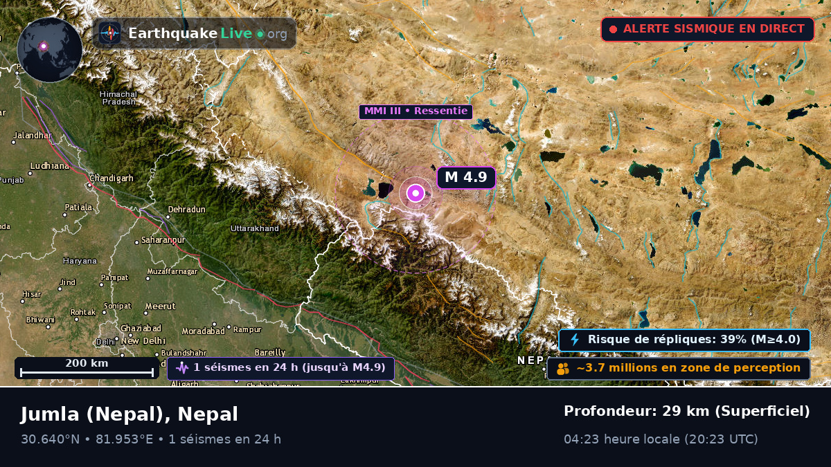 Karnali, Nepal