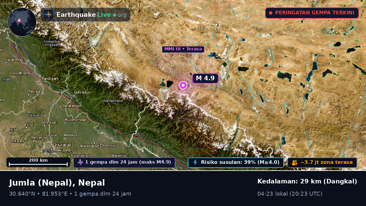Karnali, Nepal