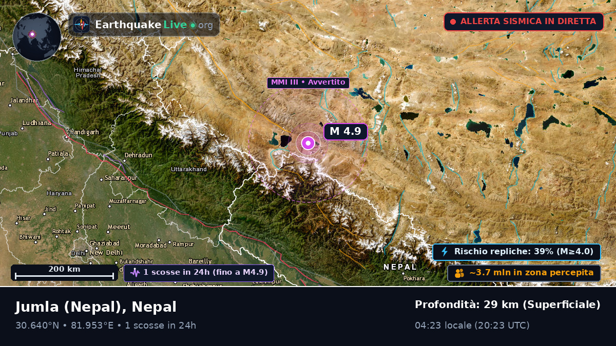 Karnali, Nepal