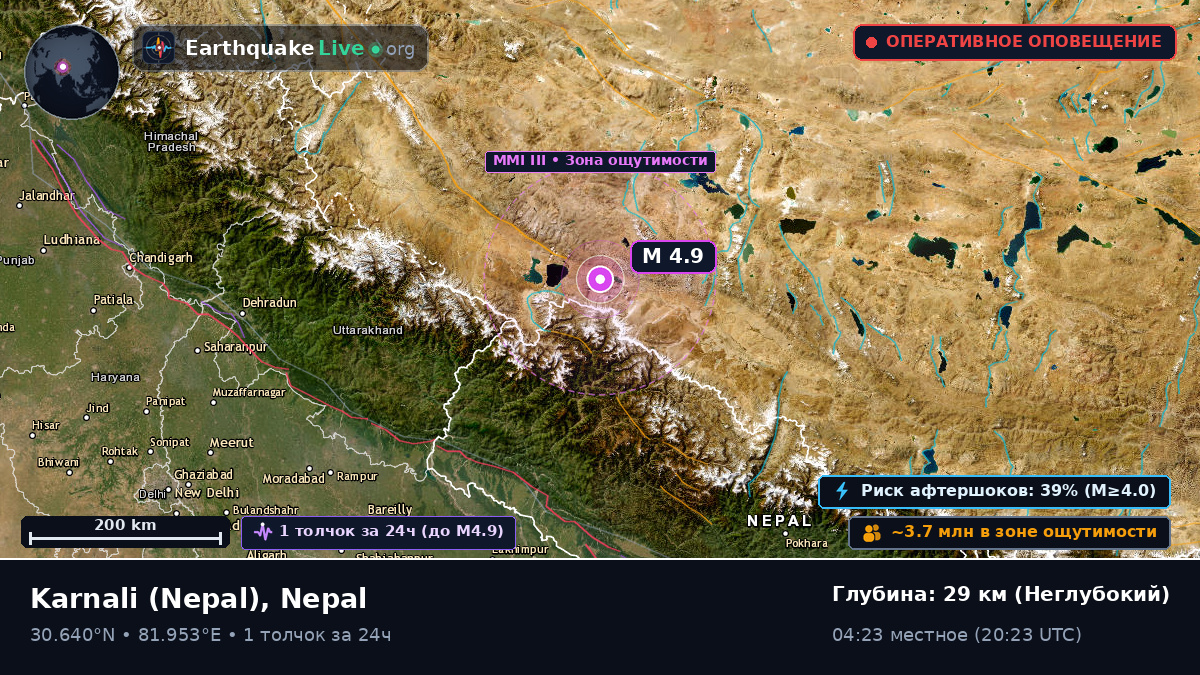Karnali, Nepal