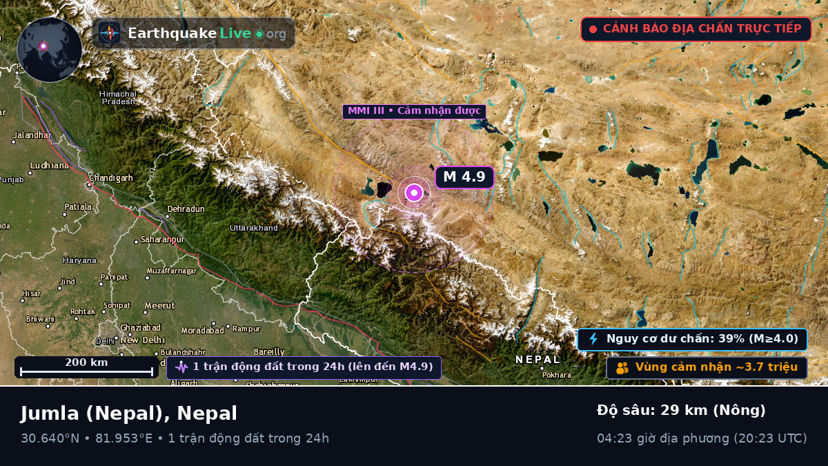 Karnali, Nepal