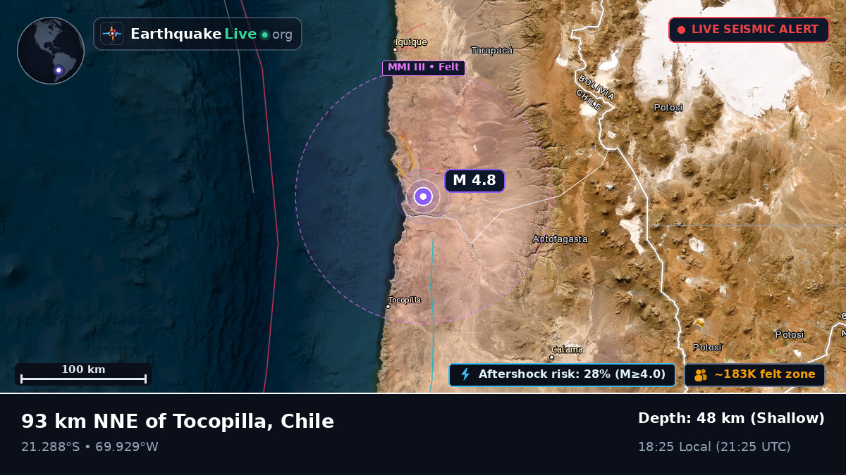 Tarapacá, Chile