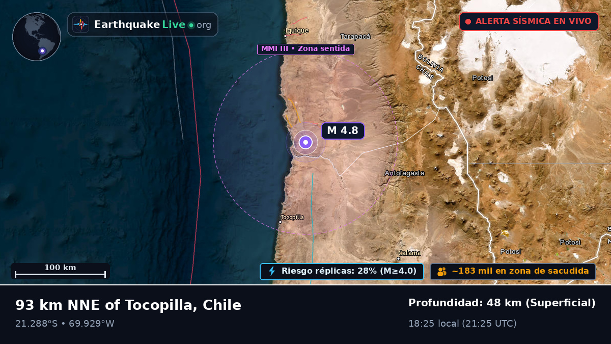 Tarapacá, Chile