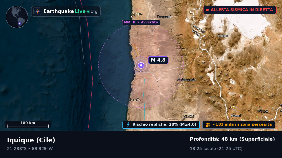Tarapacá, Cile