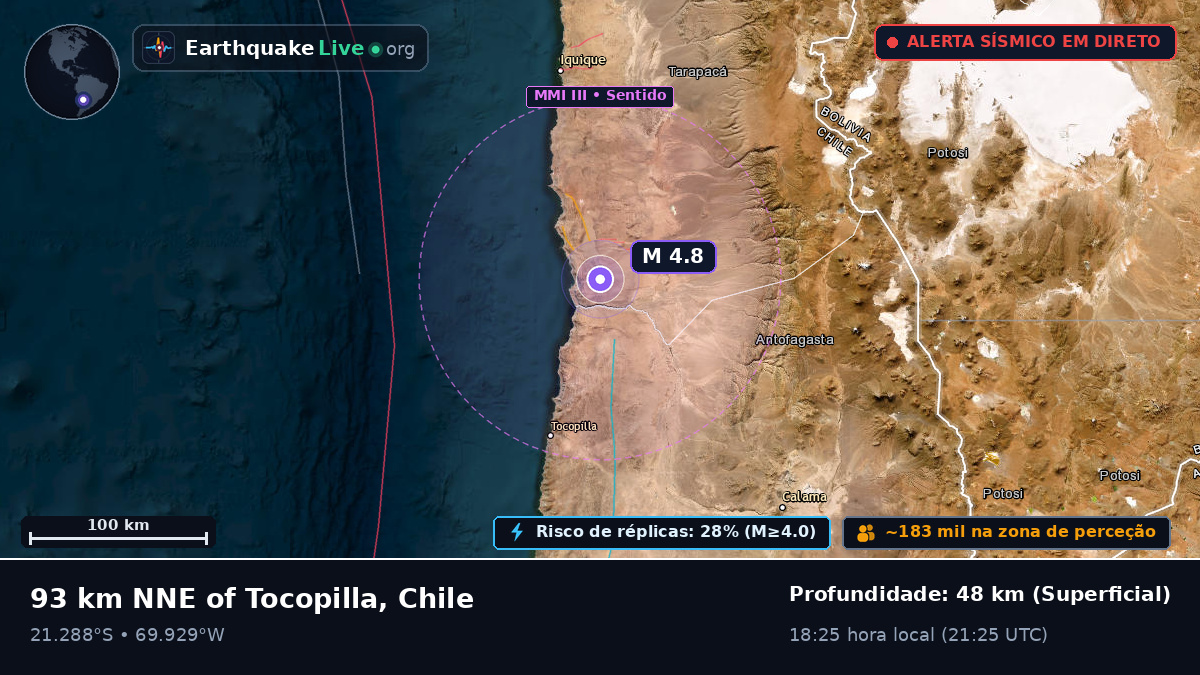 Tarapacá, Chile