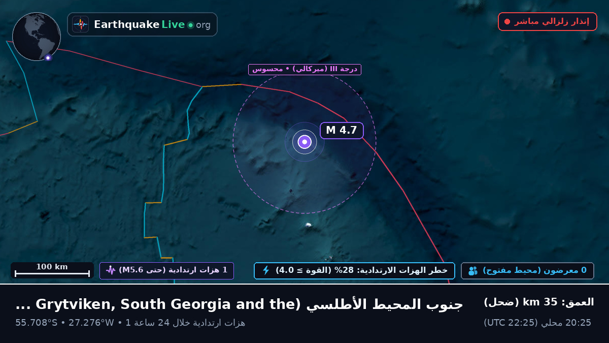 جنوب المحيط الأطلسي (South Georgia and the Islands)