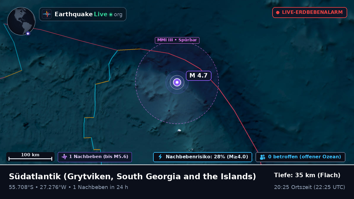 Südatlantik (South Georgia and the Islands)