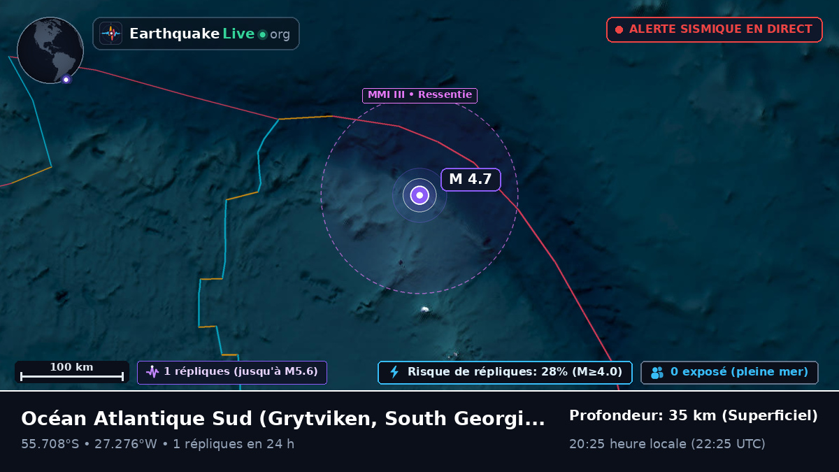 Océan Atlantique Sud (South Georgia and the Islands)