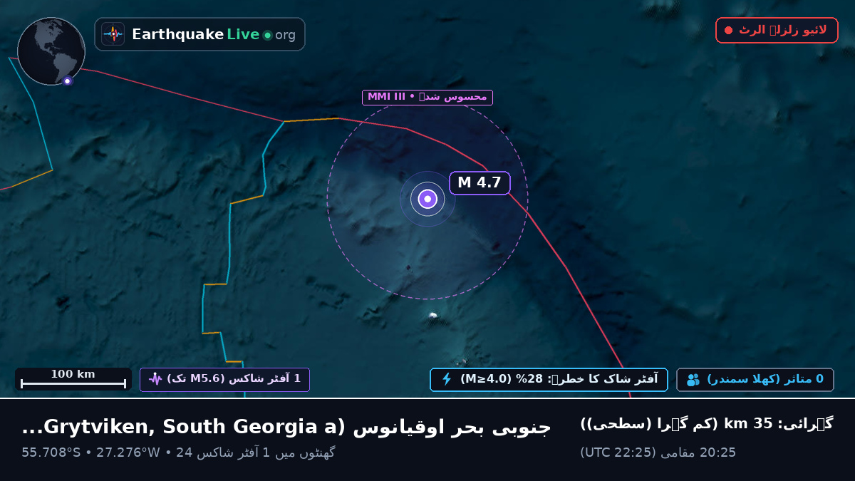 جنوبی بحر اوقیانوس (South Georgia and the Islands)