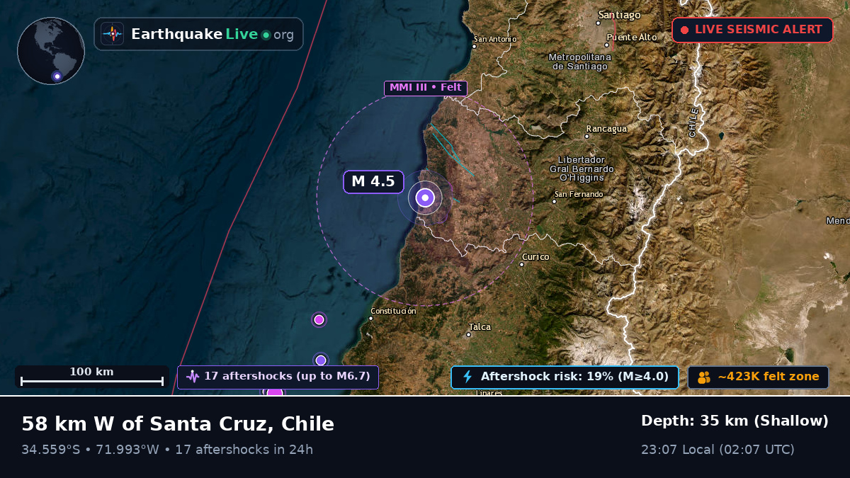 Maule, Chile