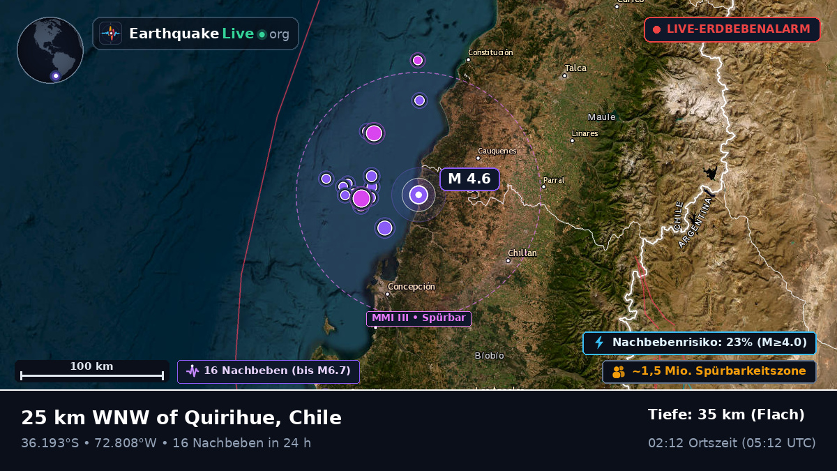 Bío-Bío, Chile