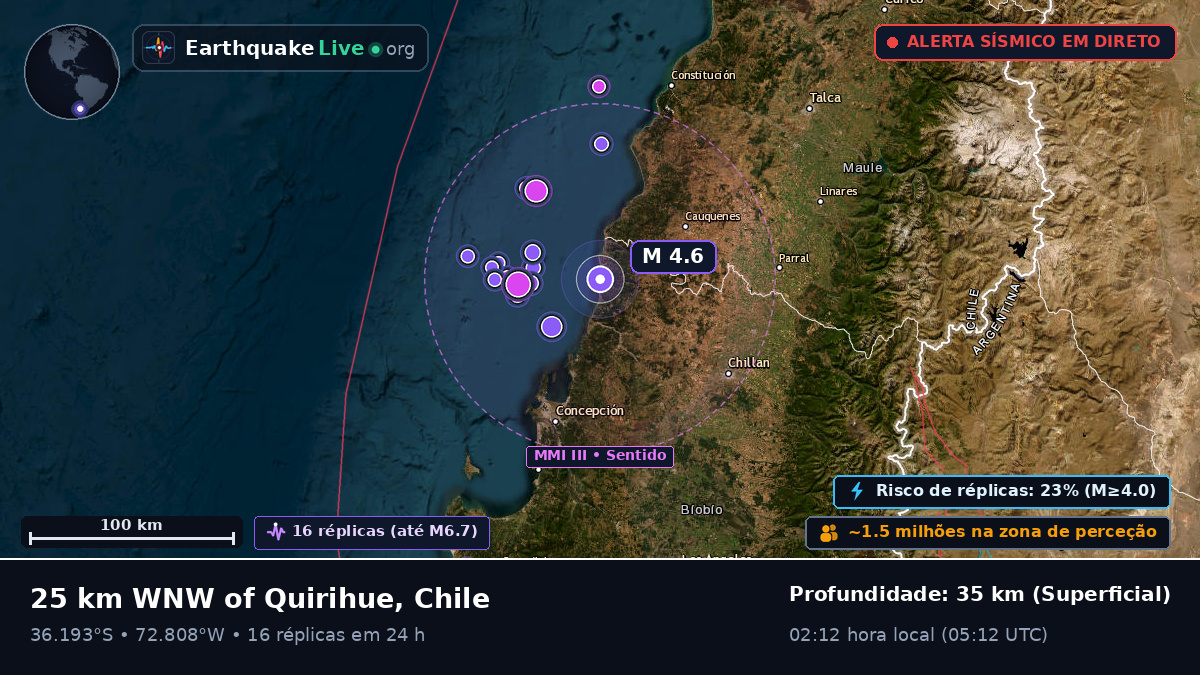 Bío-Bío, Chile