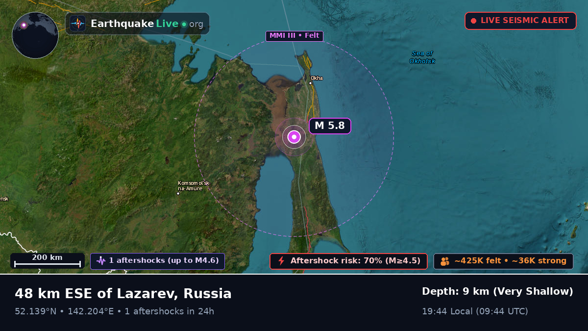 Sakhalin, Russia