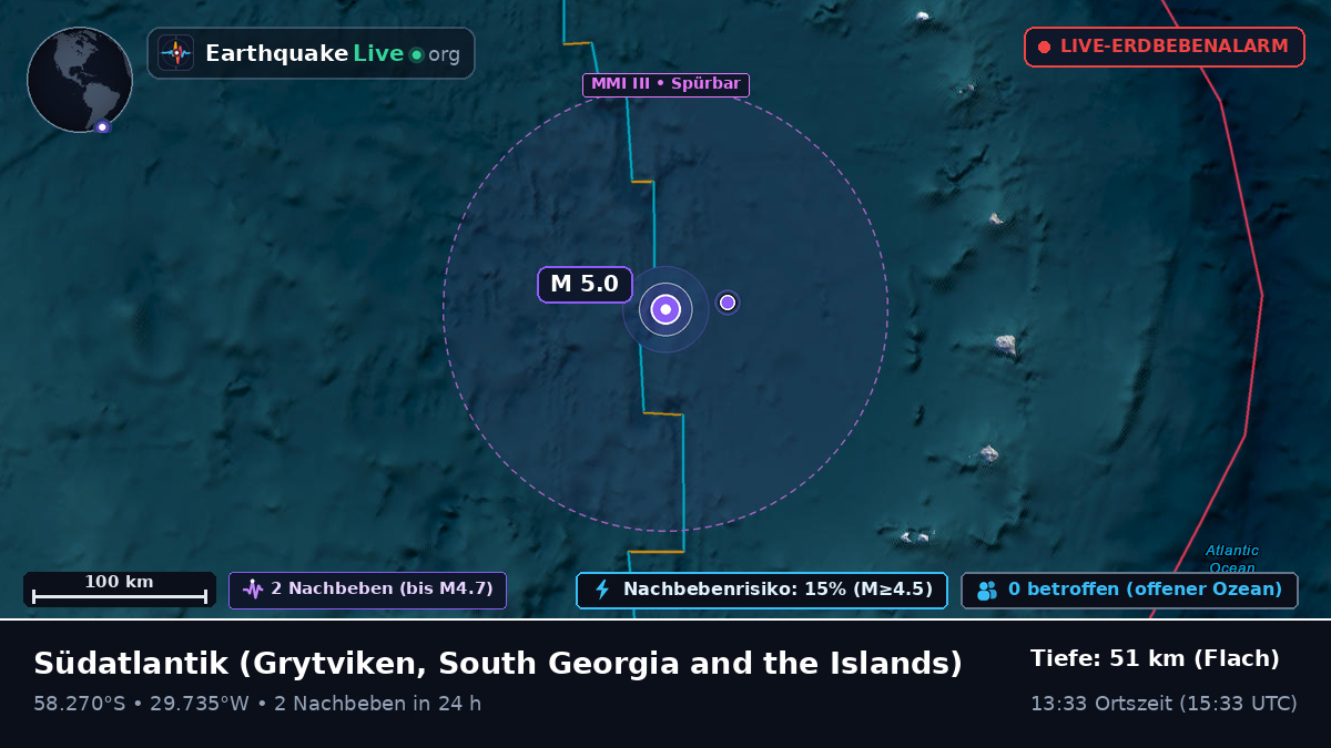 Südatlantik (South Georgia and the Islands)