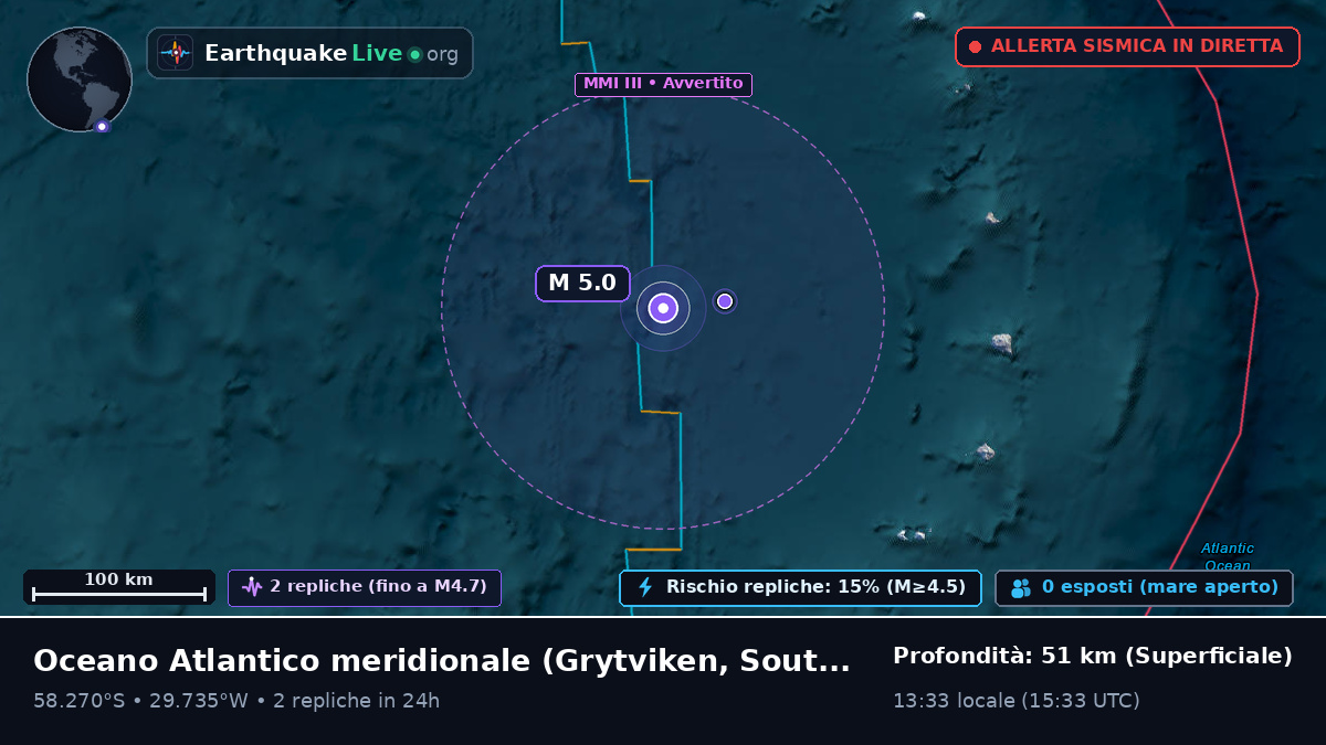 Oceano Atlantico meridionale (South Georgia and the Islands)