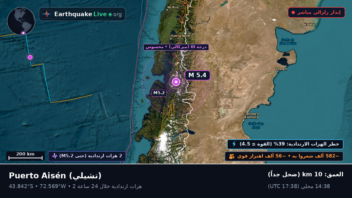Ais, تشيلي