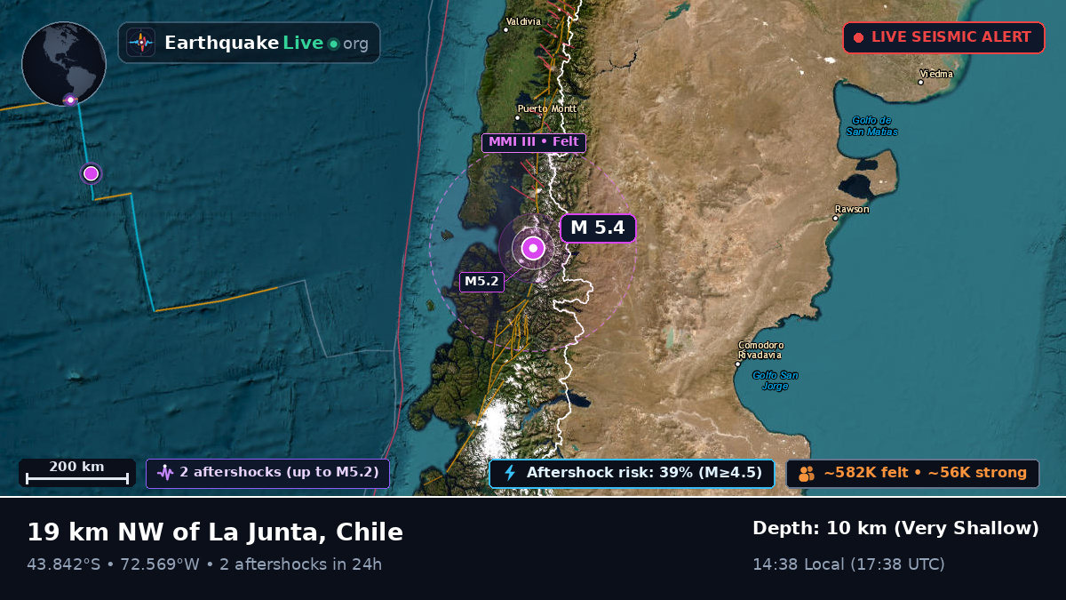 Ais, Chile