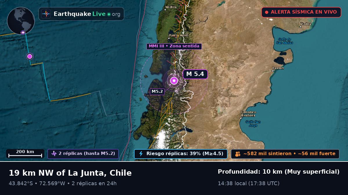 Ais, Chile