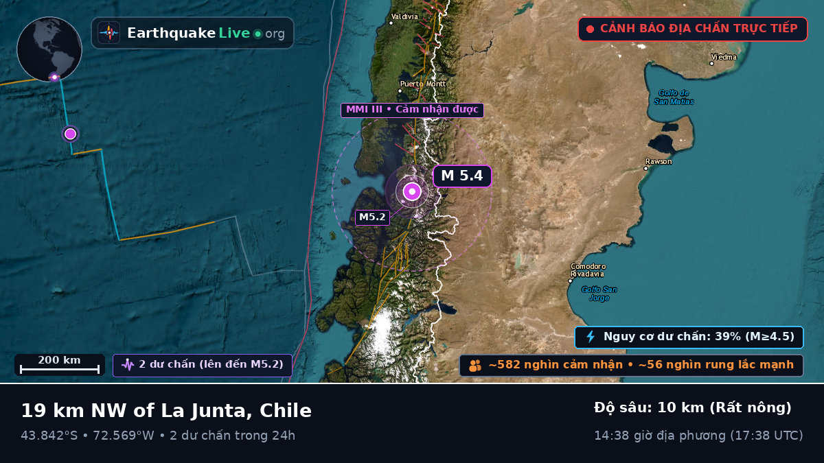 Ais, Chile