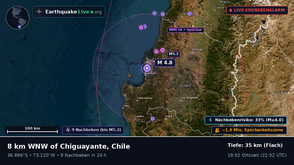 Concepción, Bío-Bío, Chile