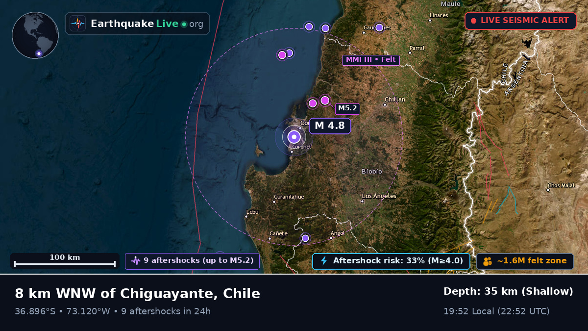 Concepción, Bío-Bío, Chile